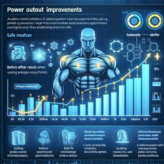 Power output improvements with trestolone